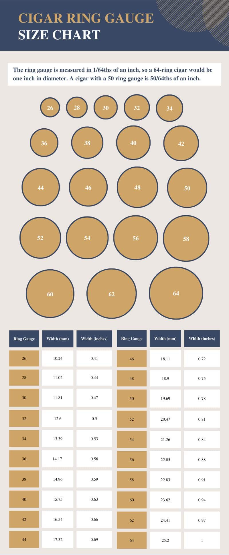 Cigar ring and lenght sizes